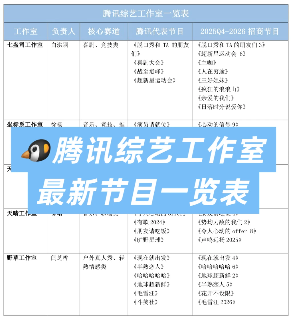 ?腾讯综艺工作室一览表，你追过谁做的节目？