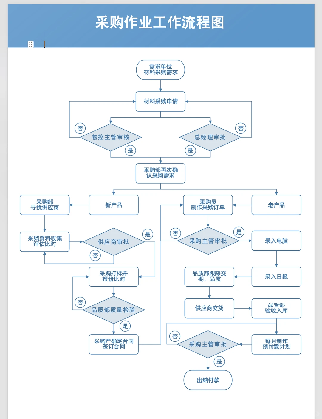 真不敢相信这是我00后同事做出来的采购计划