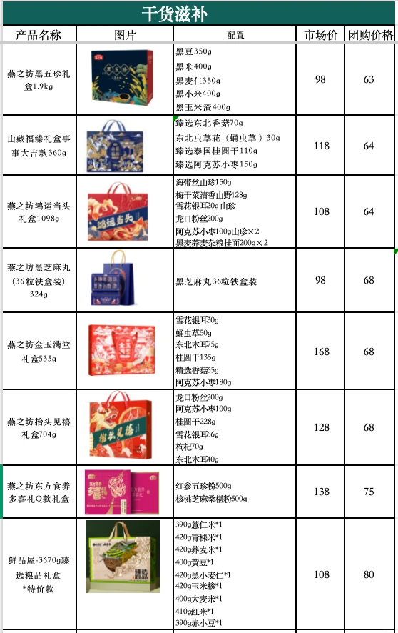 大数据请把我推给需要春节福利礼品的公司!