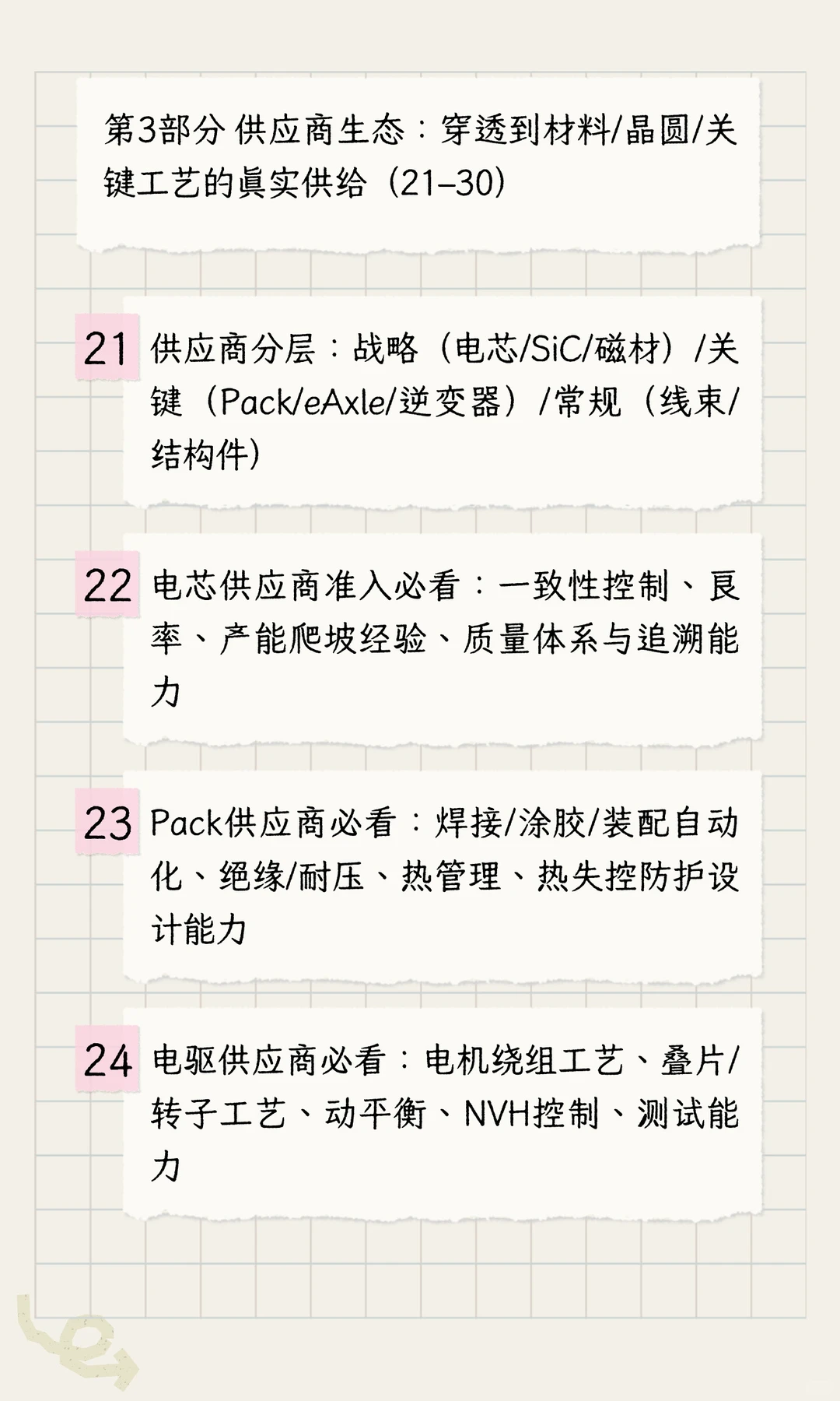 汽车行业采购mindset之新能源三电（架构）