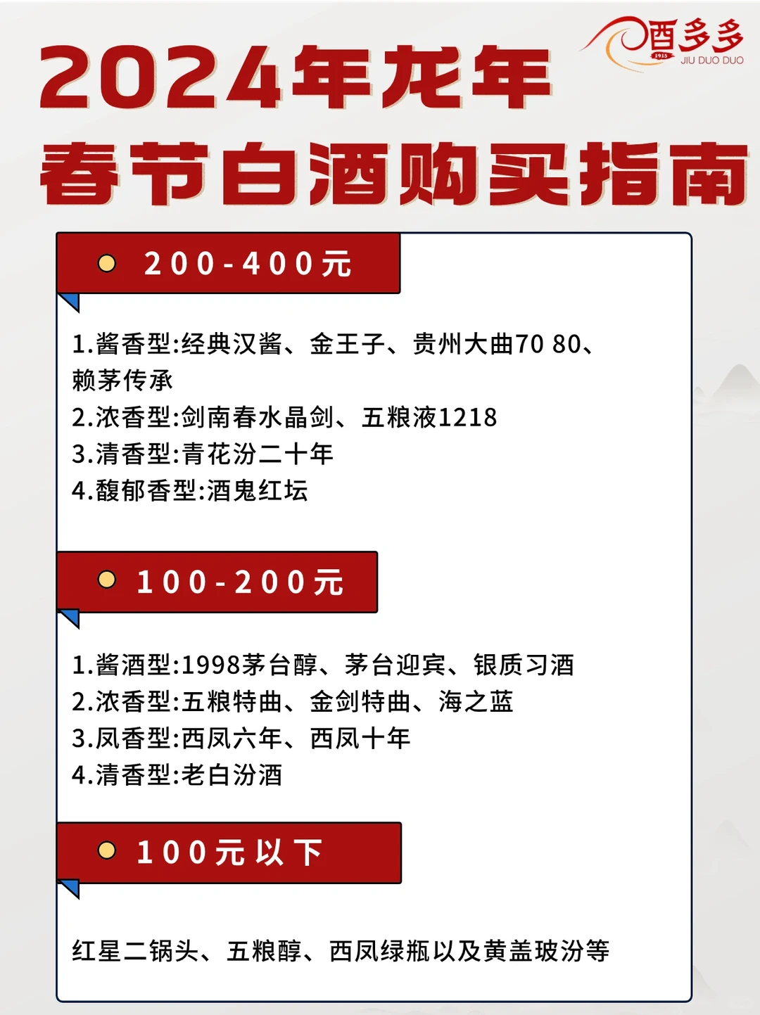 ?实用不踩雷 | 2024春节白酒购买指南