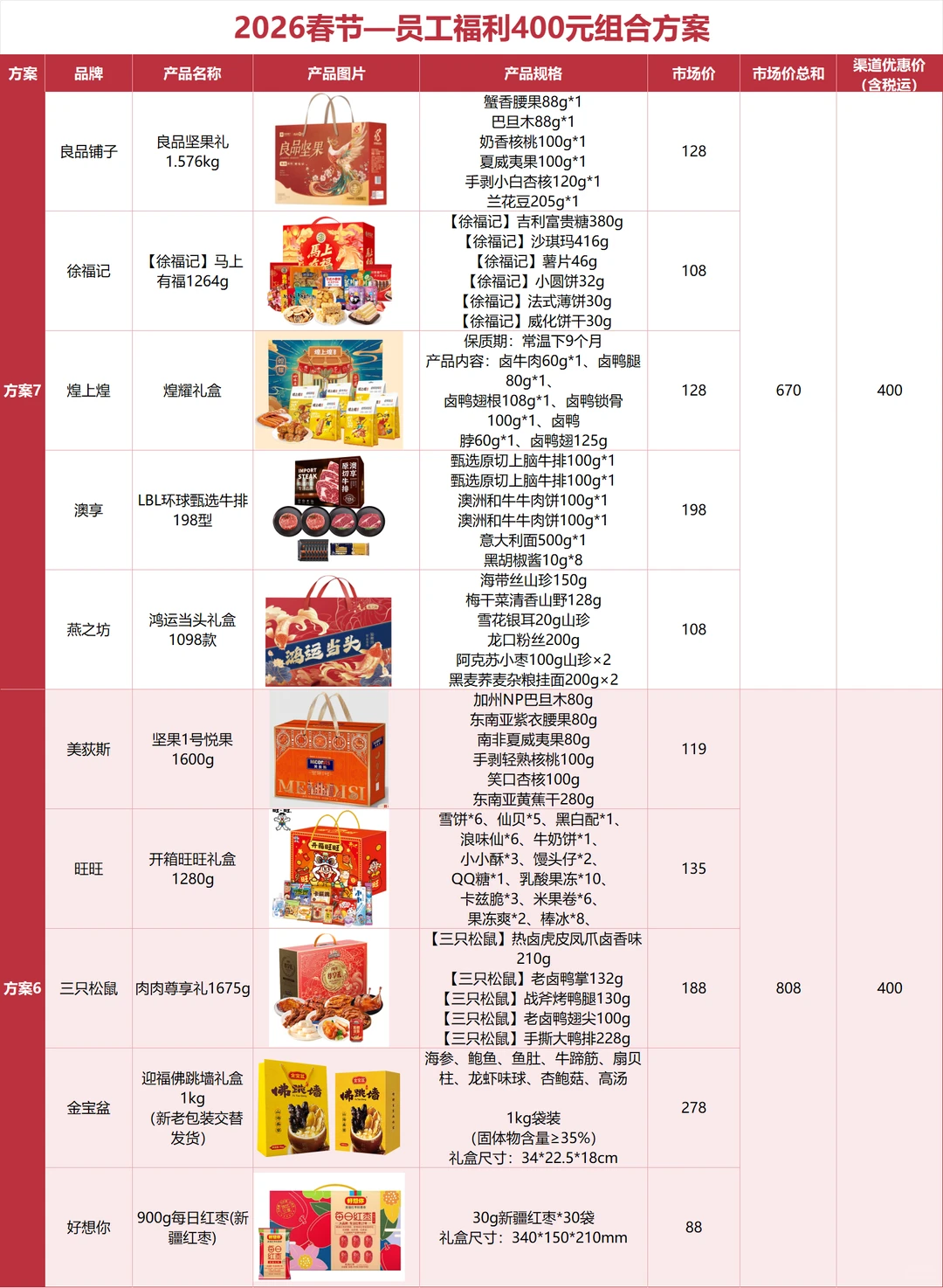 公司全票通过的春节礼品采购方案