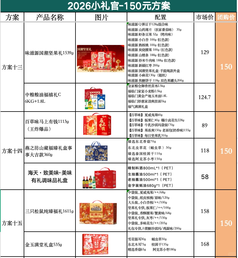 大数据请把我推给需要春节福利礼品的公司!