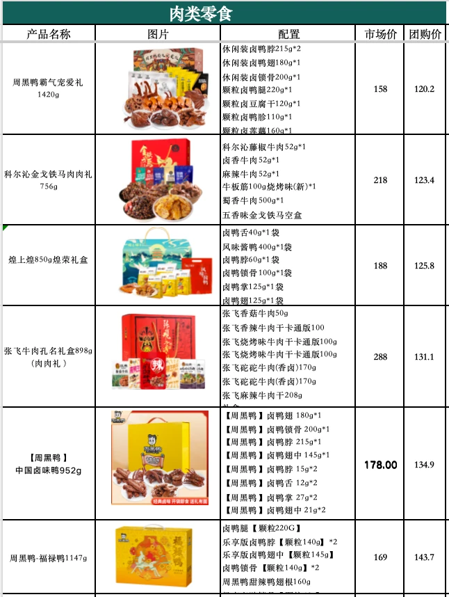 大数据请把我推给需要春节福利礼品的公司!