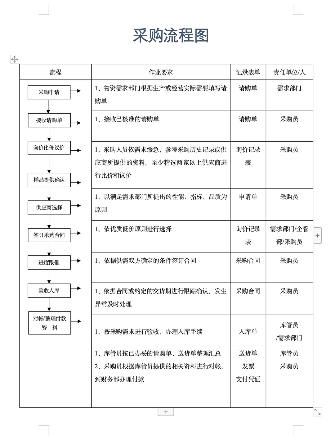 真不敢相信这是我00后同事做出来的采购计划