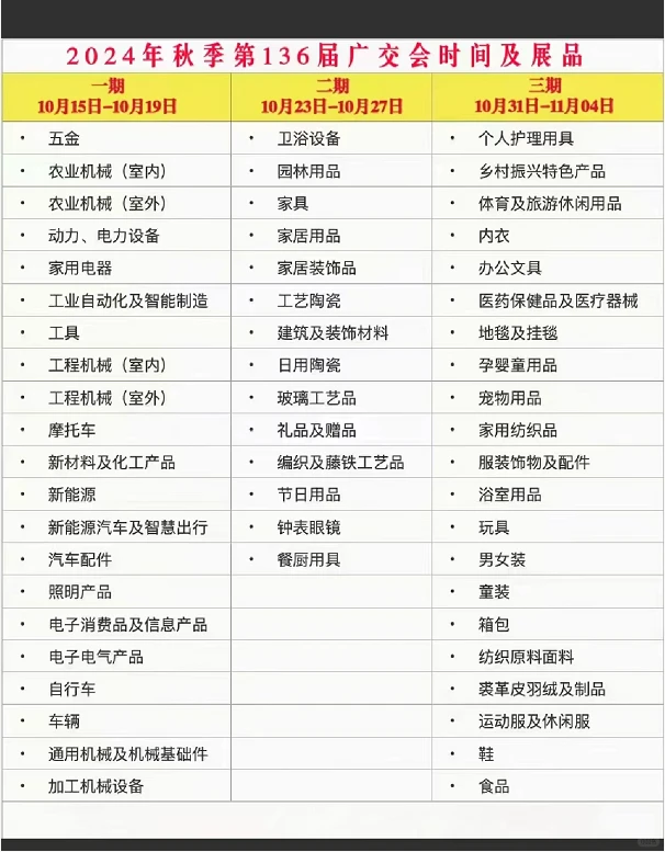 广交会申请展位流程和预定，不止136届