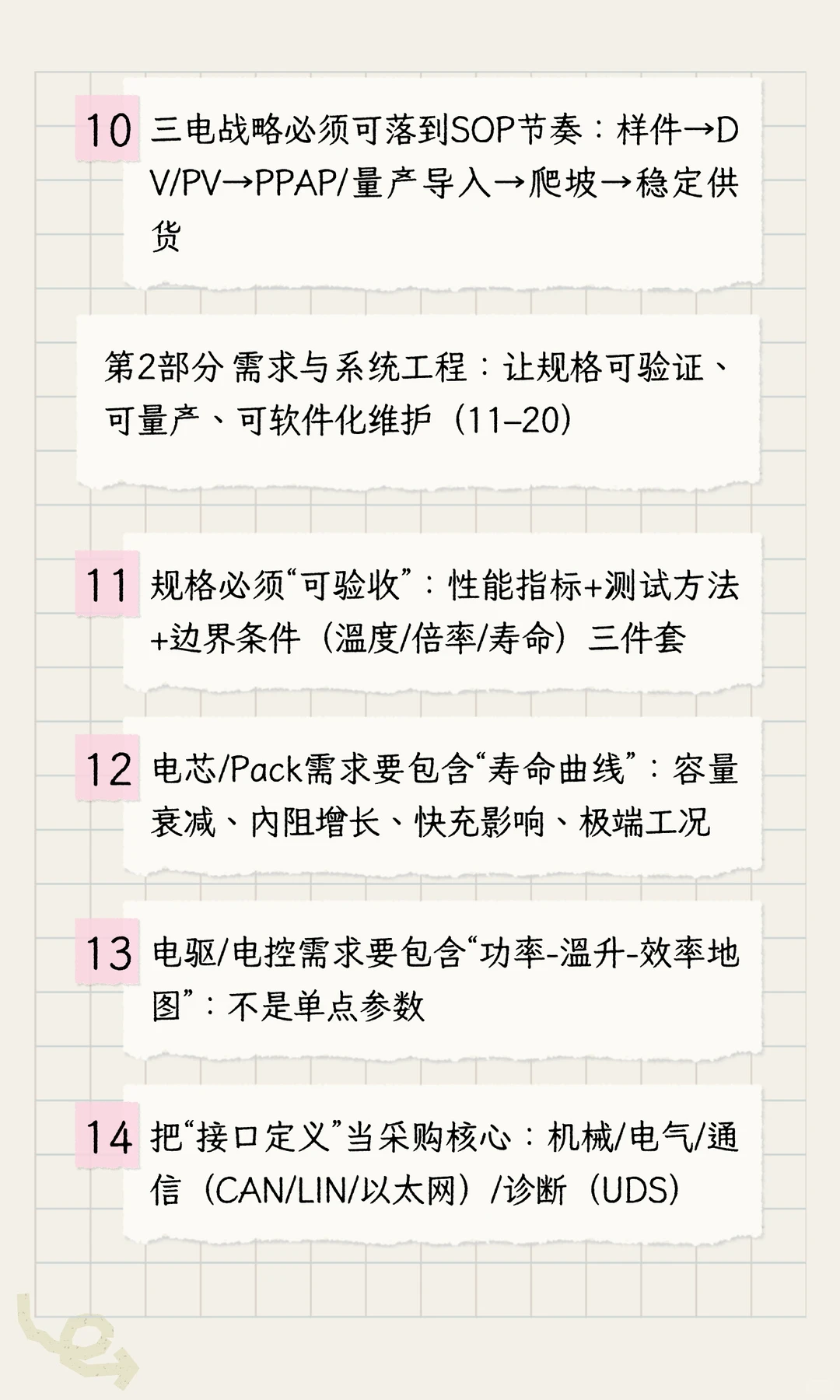 汽车行业采购mindset之新能源三电（架构）