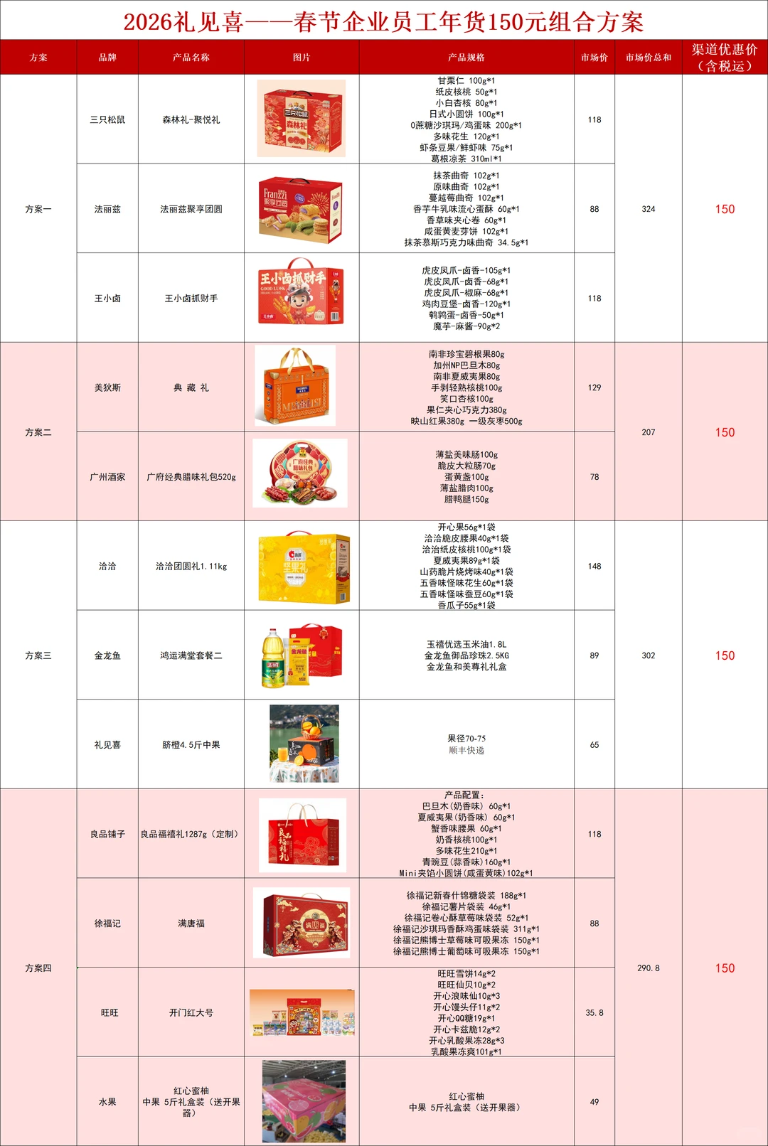 行政人事求求了，春节不要只发粮油米面了！