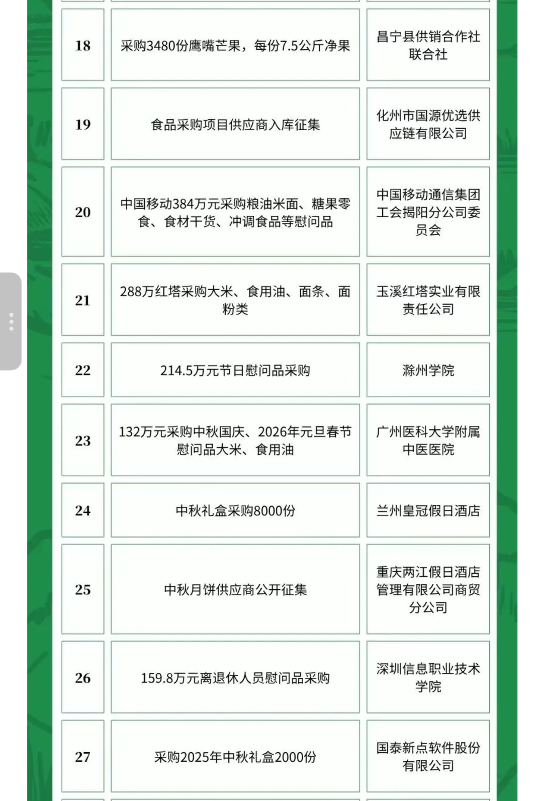 6月10日农产品食品采购需求