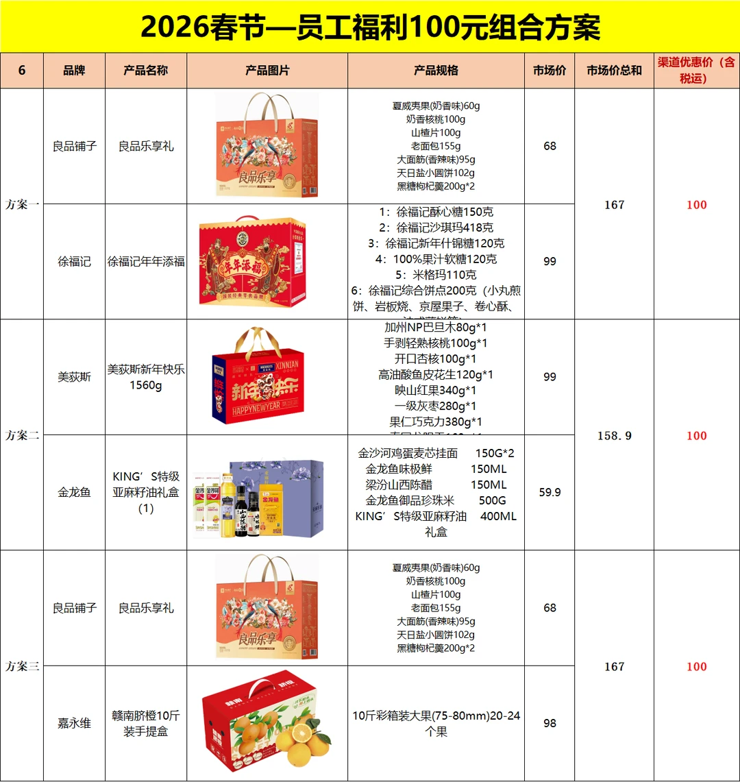 2026 员工新年礼采购方案直接抄