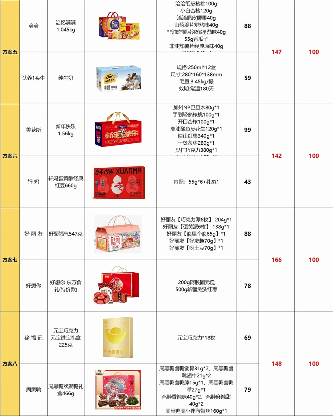 被00后人事采购春节礼品的思路震撼到了！