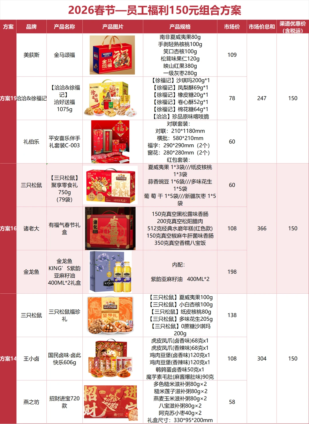 公司全票通过的春节礼品采购方案