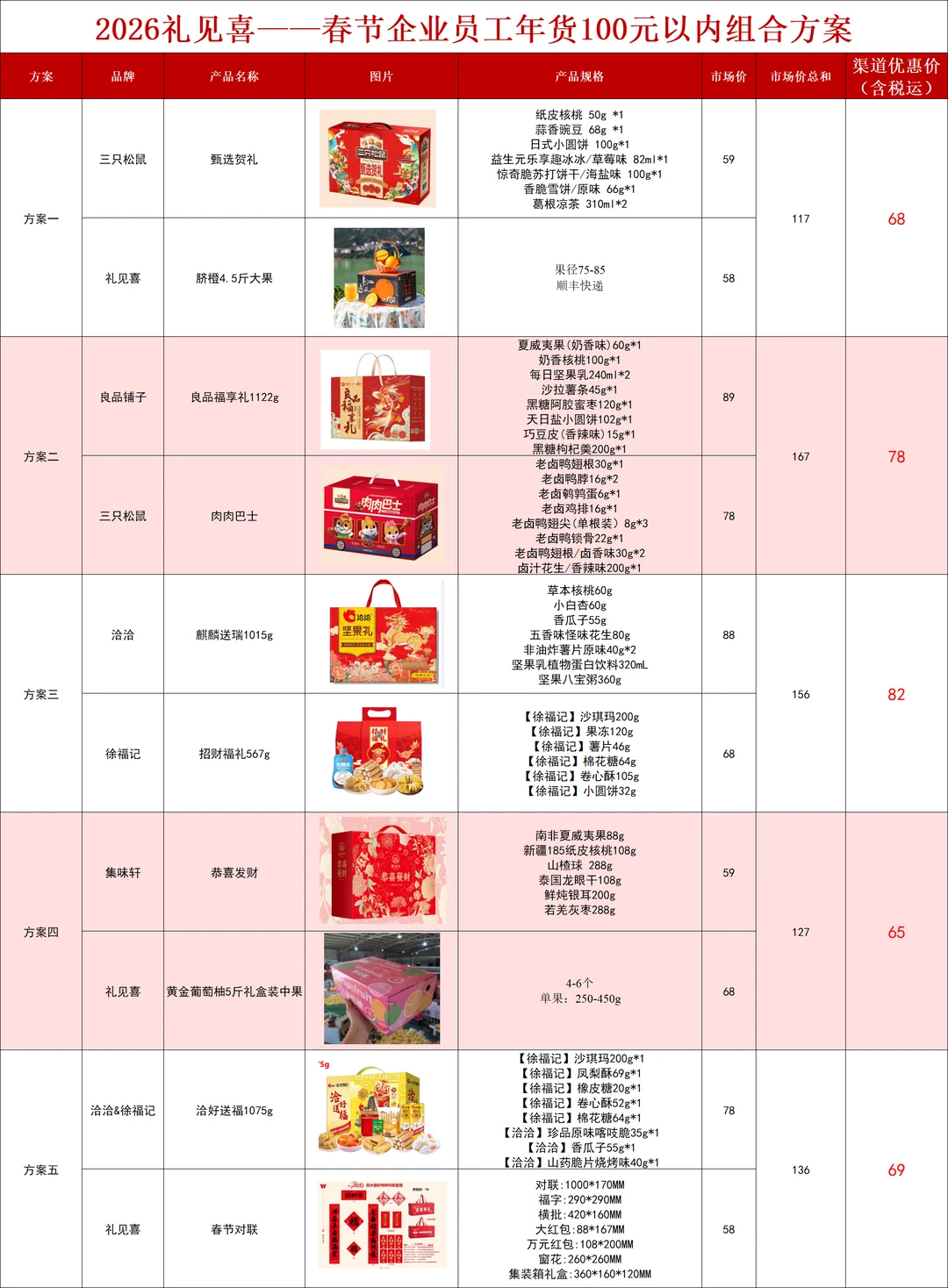 行政人事求求了，春节不要只发粮油米面了！