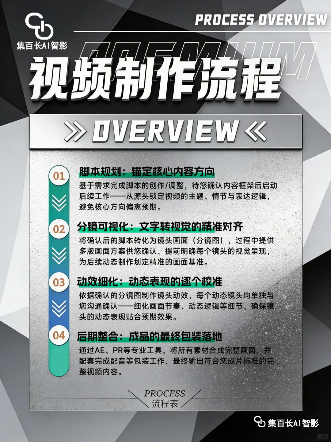 AI视频天花板✨1v1定制不踩坑