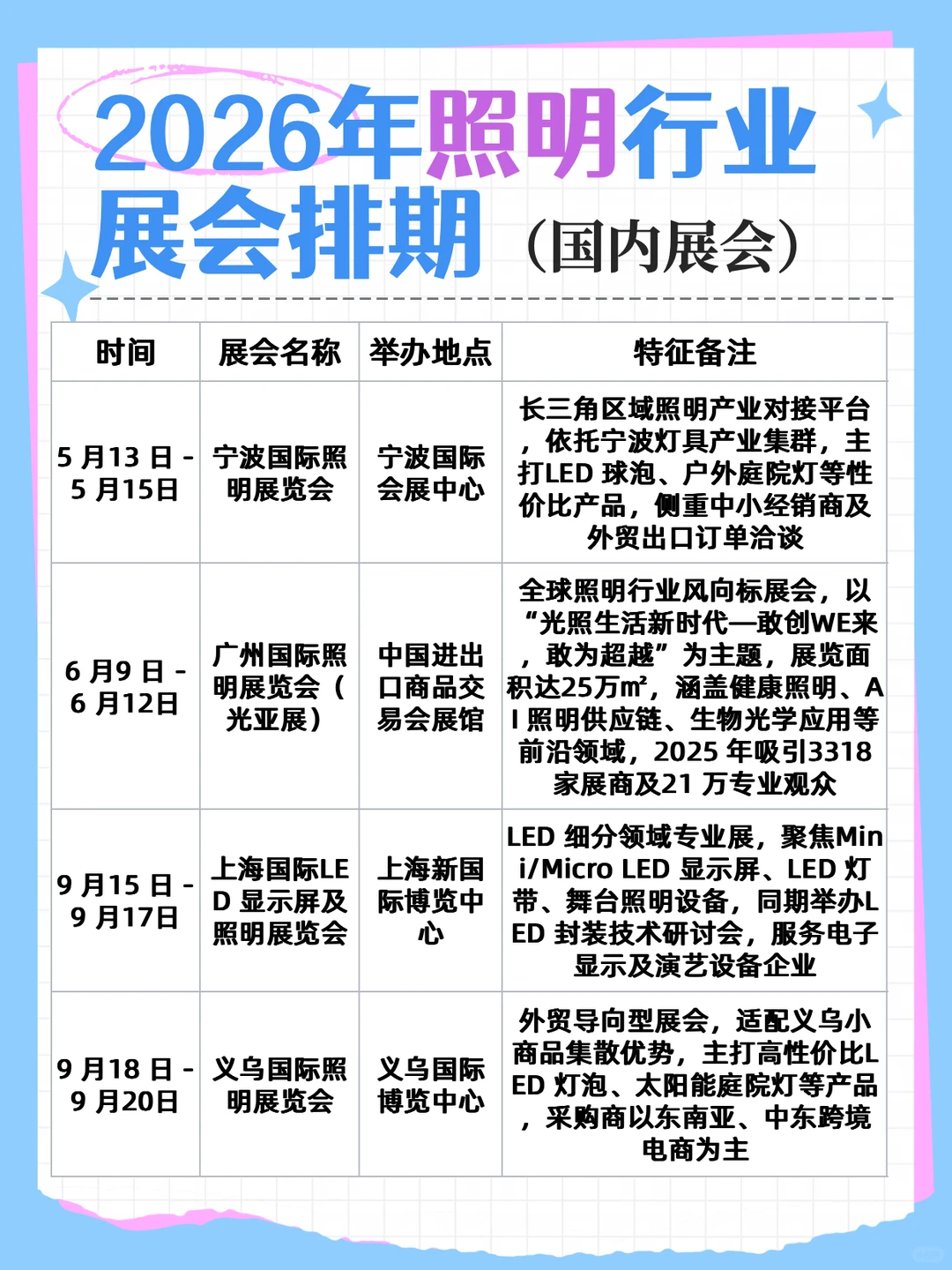2026年照明行业展会排期