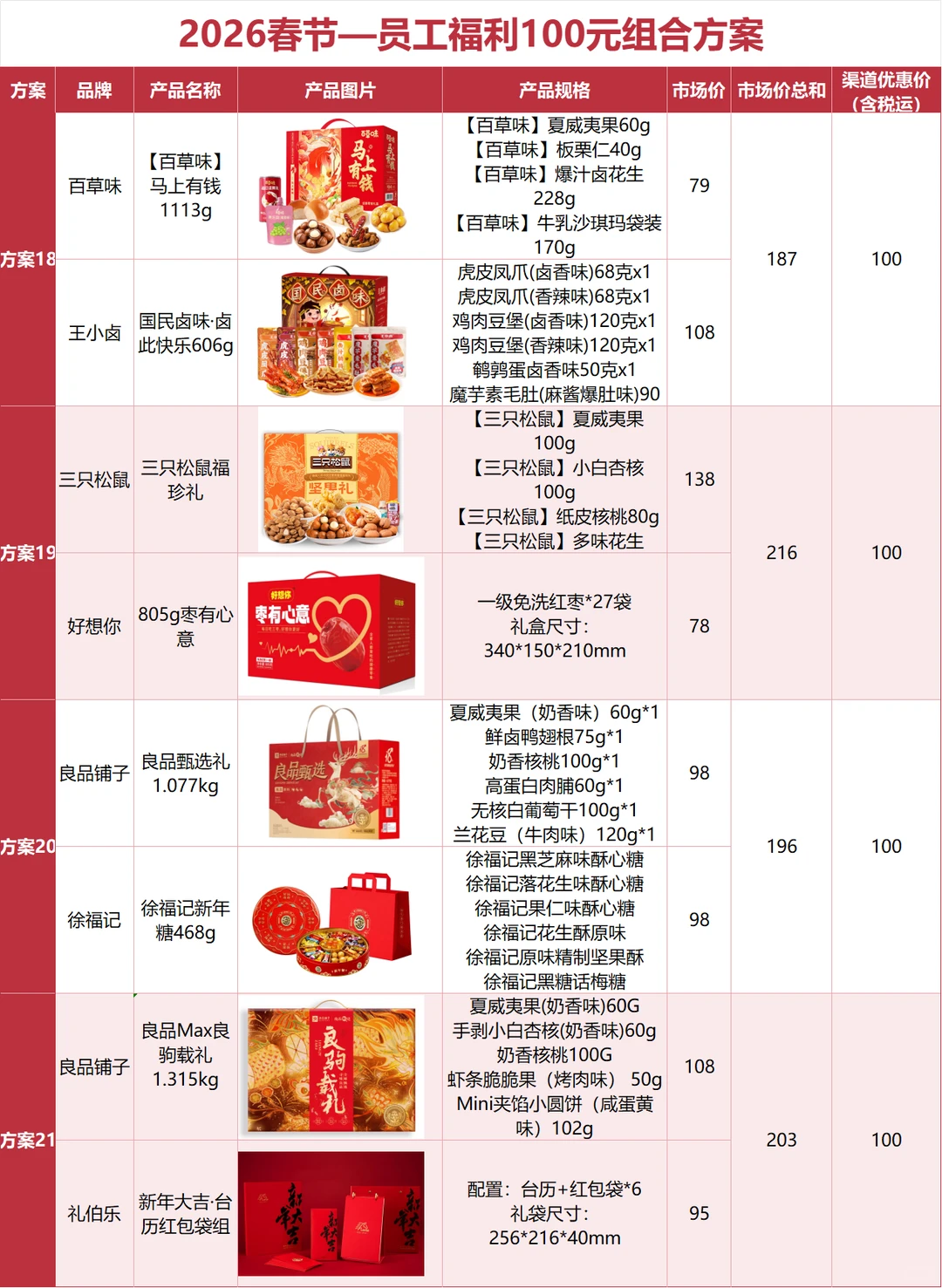 公司全票通过的春节礼品采购方案