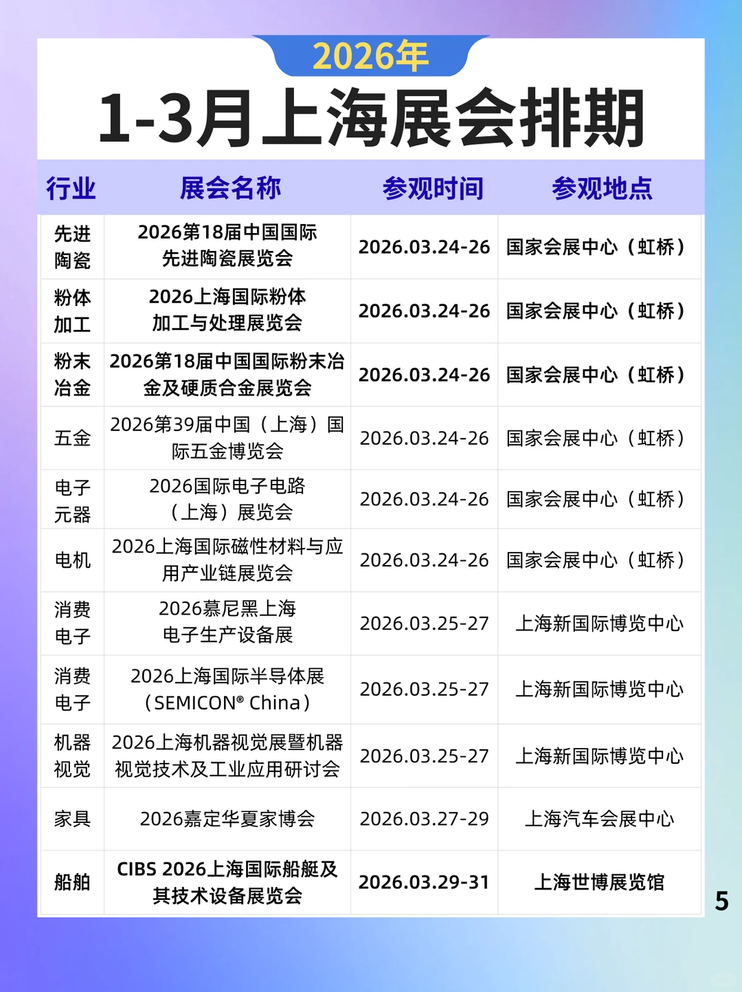 展会预告丨2026年1-3月上海展会排期表来啦