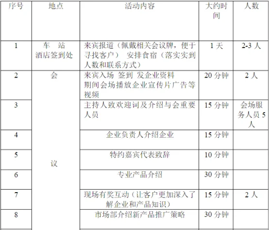 招商会—活动策划