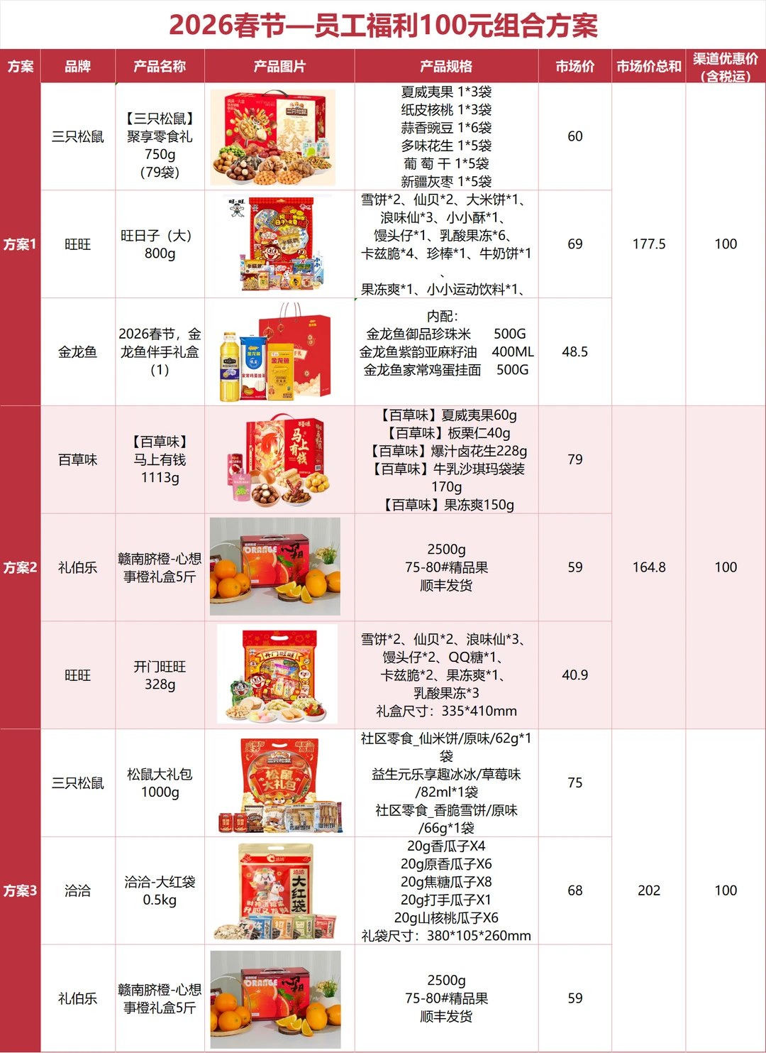 公司全票通过的春节礼品采购方案