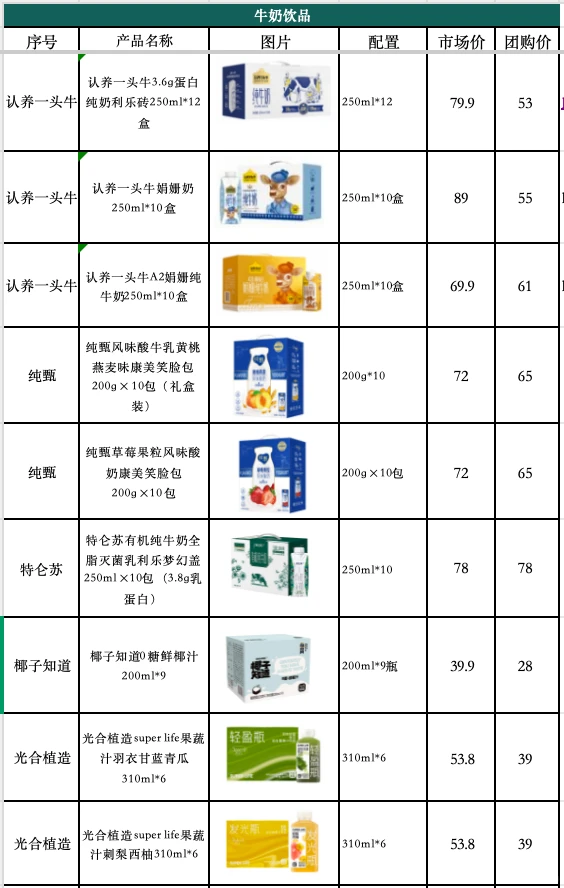 大数据请把我推给需要春节福利礼品的公司!