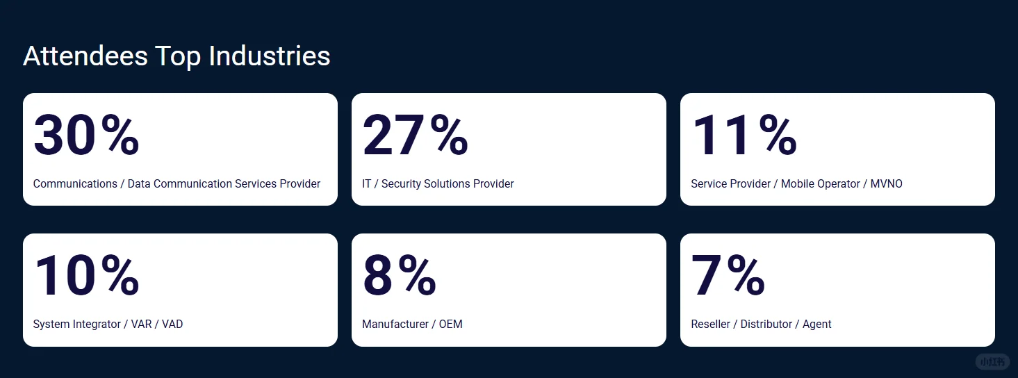 新加坡通讯展览会Comunic Asia