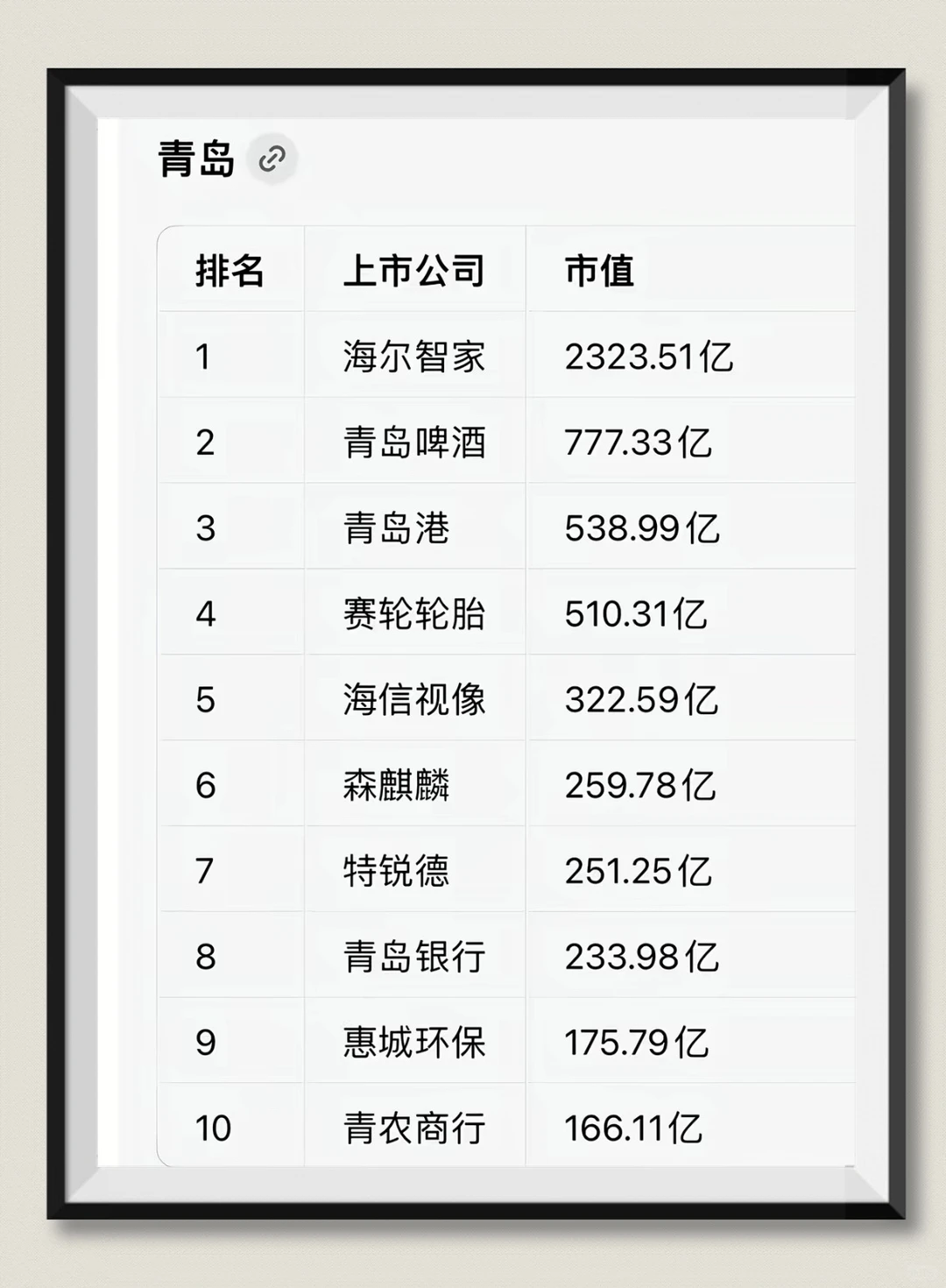 济南和青岛上市公司前十名市值一览表