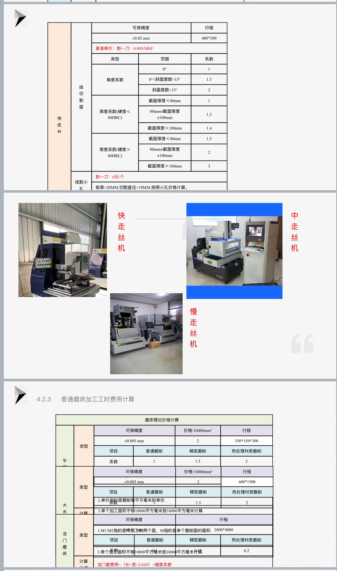 这份采购加工核价整理的太全面了！附51页PP