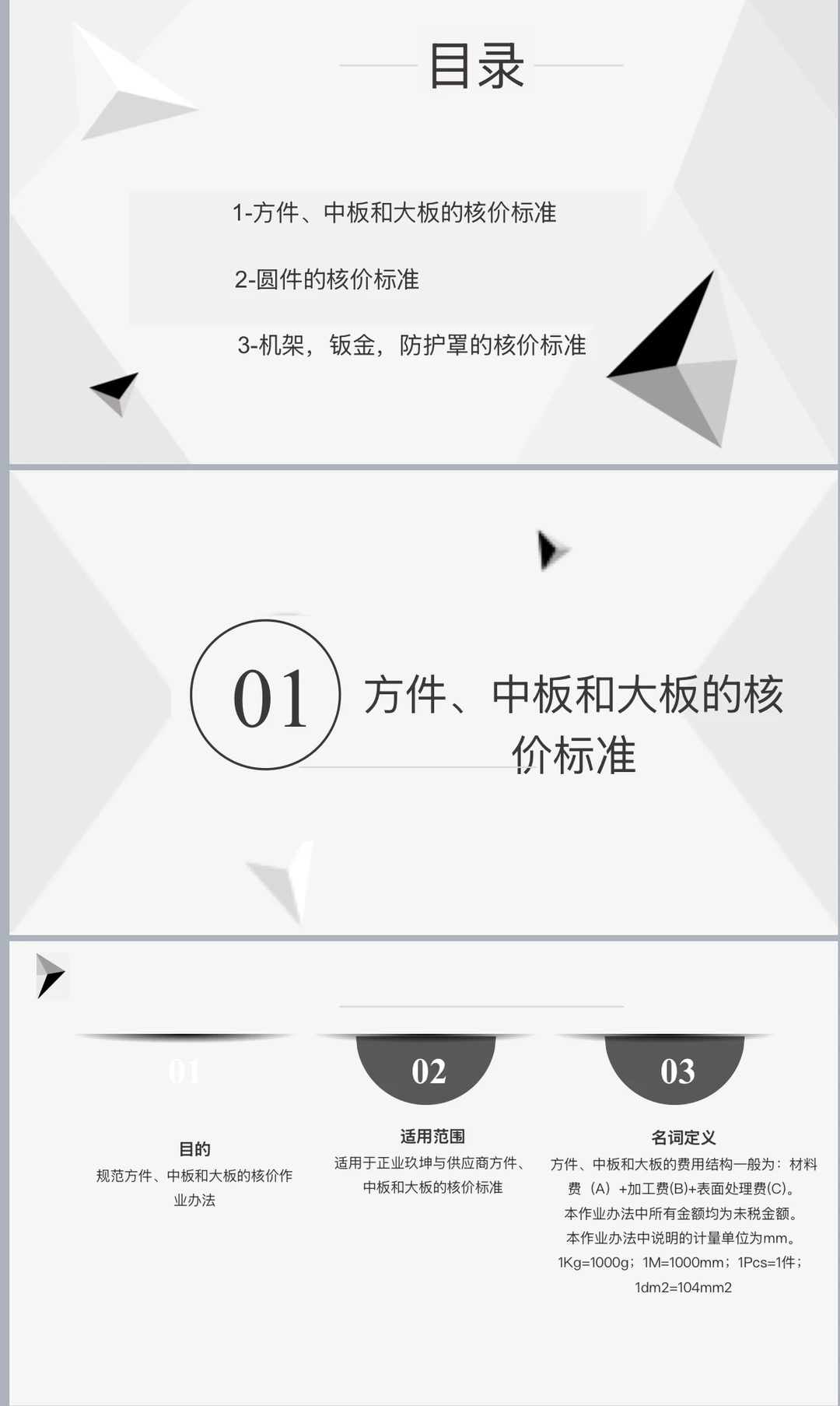 这份采购加工核价整理的太全面了！附51页PP