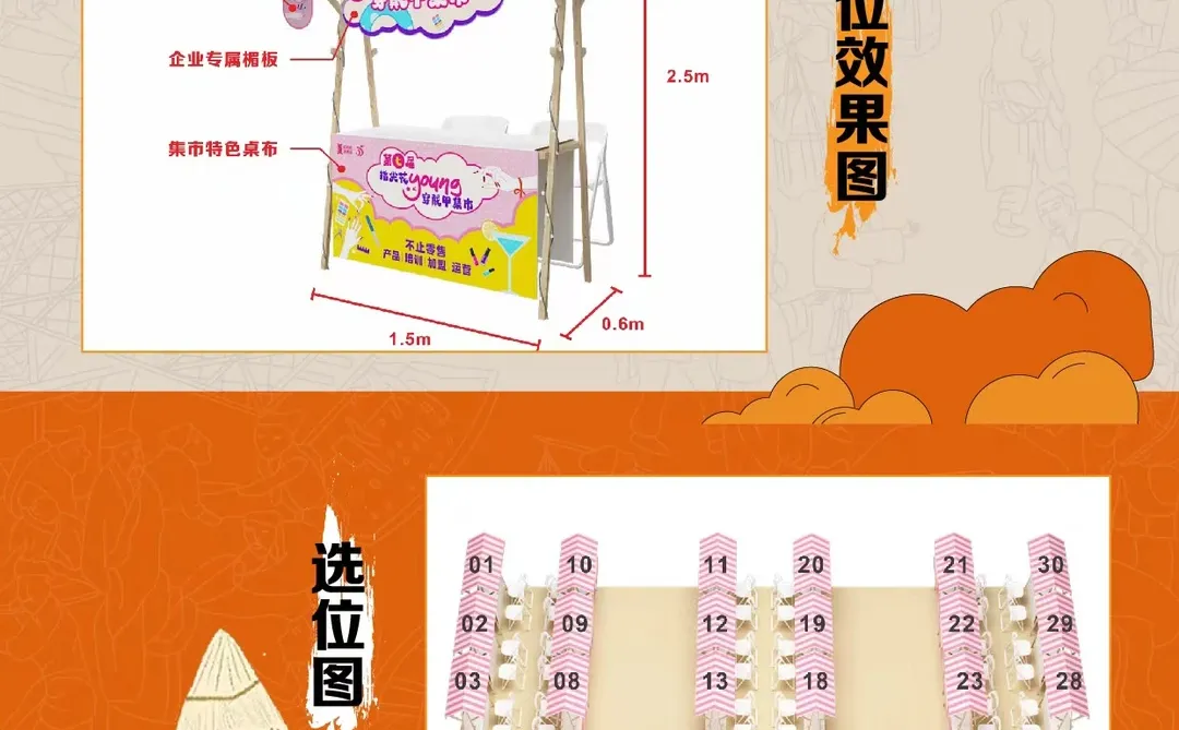 你摊上好市啦‼️?