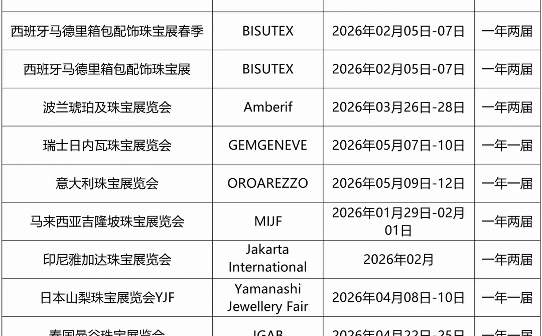#2026年国外珠宝展时刻表