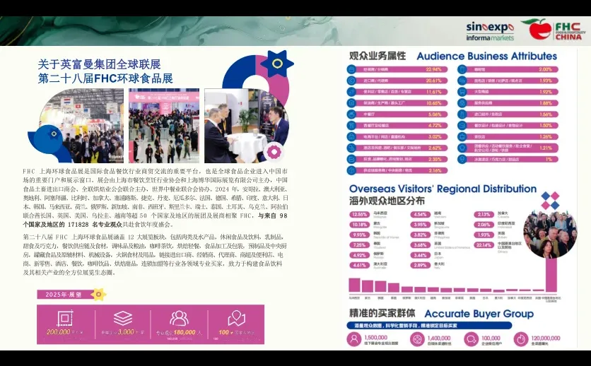 一口茶饮，环游世界? 上海环球食品展