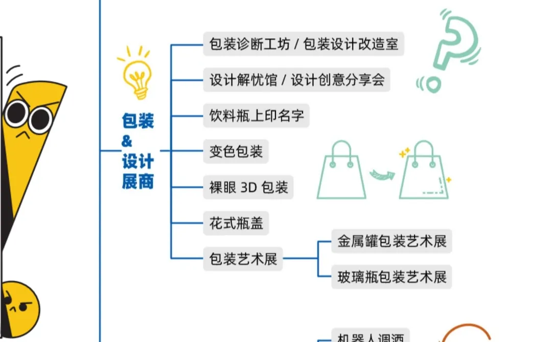【干货分享】配料&代工参展必看的活动创意