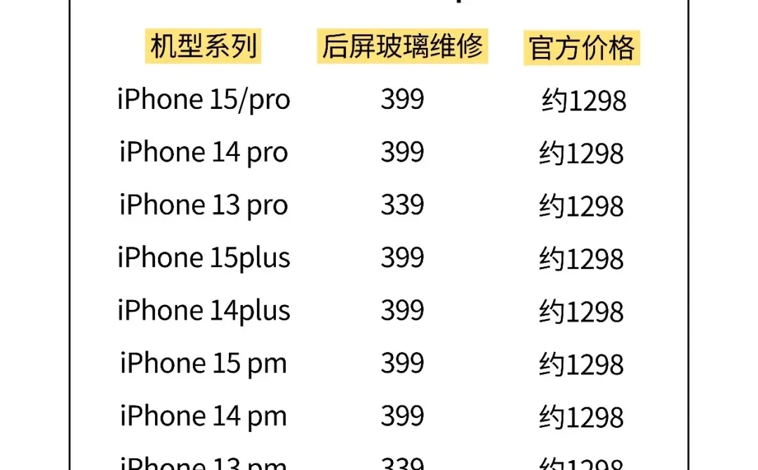 苹果换后壳玻璃很贵？这样修省心又划算！