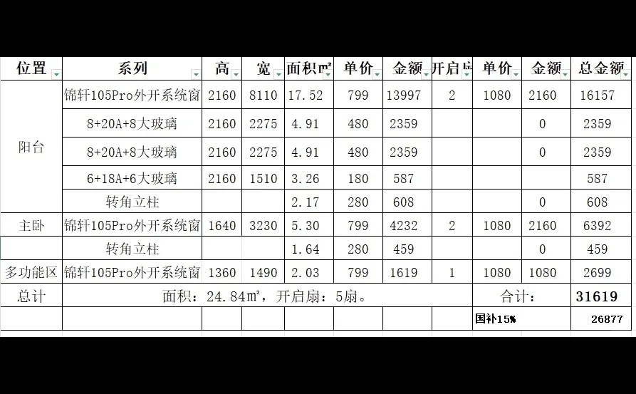 ?门窗报价单深度对比！新豪轩/富轩