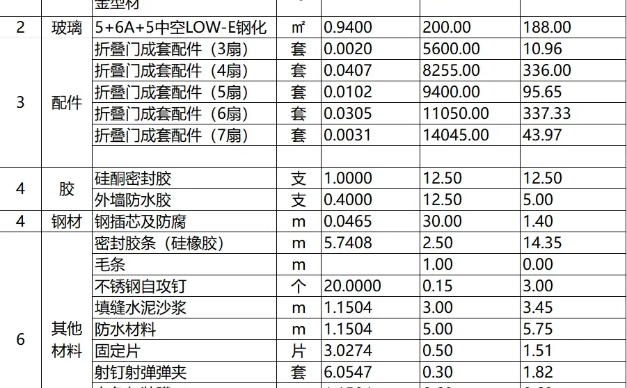 七种常见铝合金门窗综合单价分析表