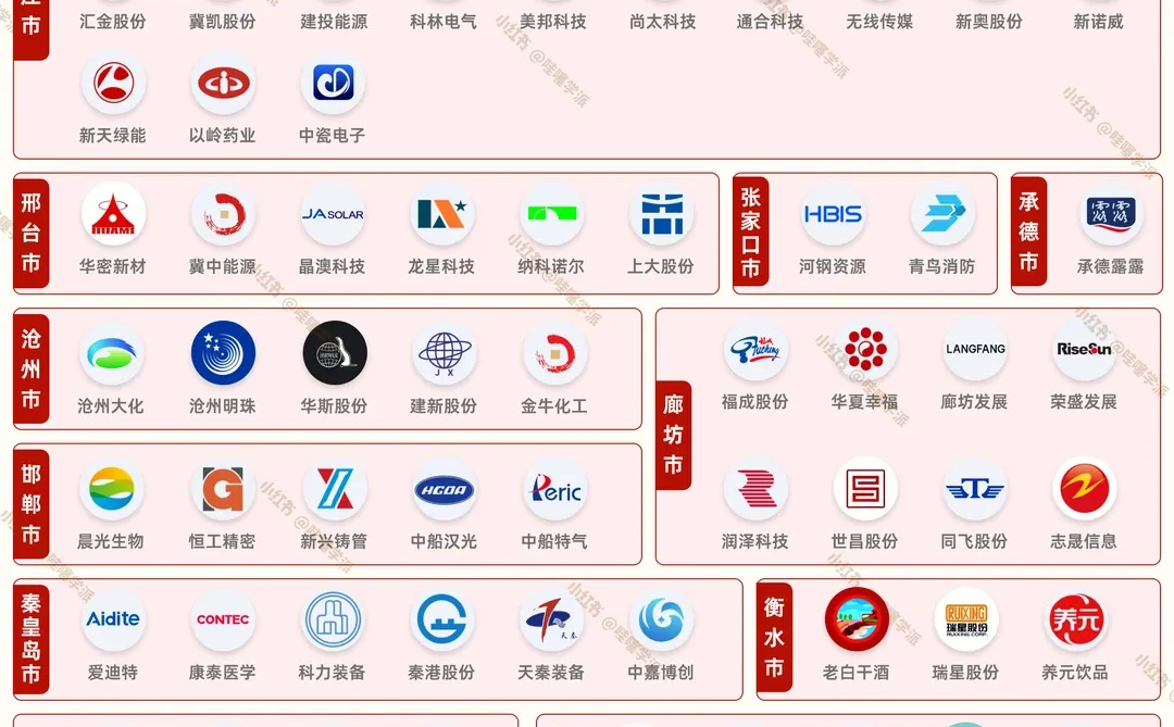 河北11市84家A股上市公司名单