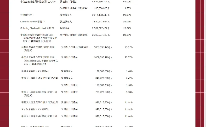 【H股】上市公司——信控国际资本