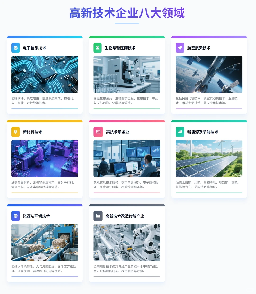 高新企业8大领域清单！搞懂政策风口不迷路