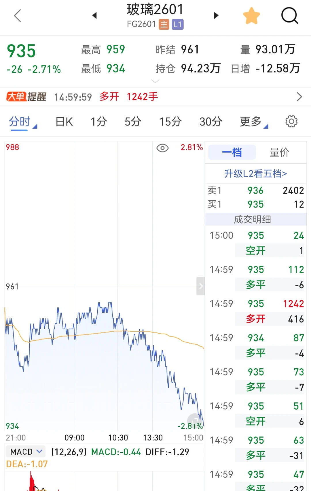 玻璃怎么这么能跌？