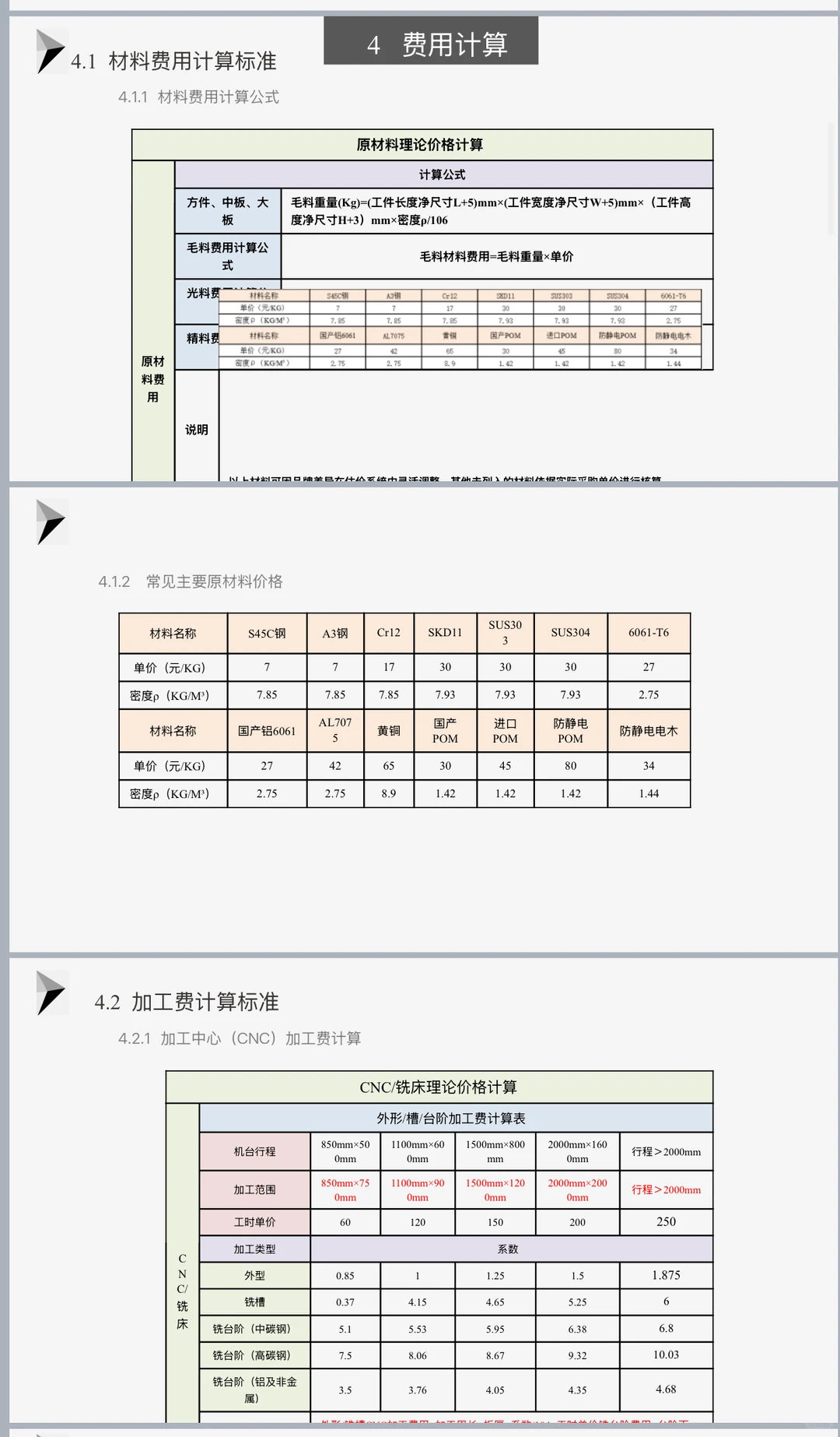 这份采购加工核价整理的太全面了！附51页PP