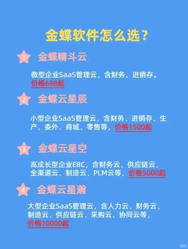 金蝶做账软件多少钱?我来告诉你,最低价!