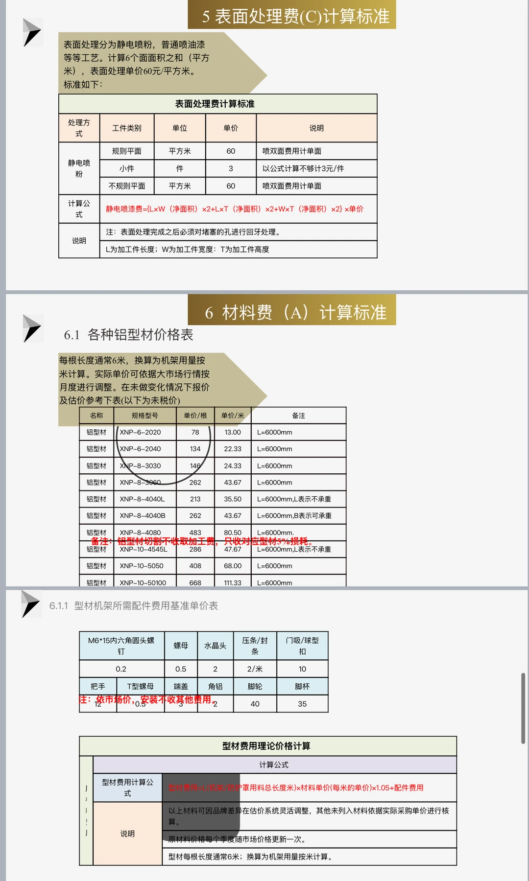 这份采购加工核价整理的太全面了！附51页PP