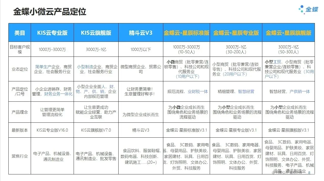 金蝶做账软件多少钱?我来告诉你,最低价!