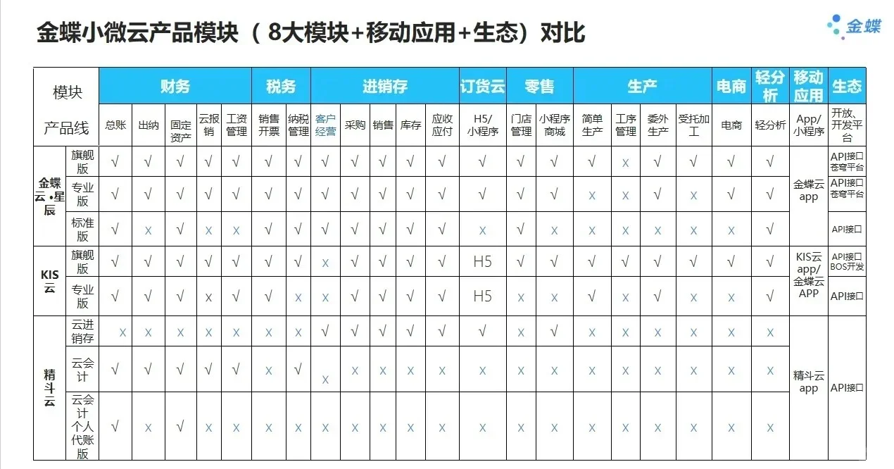 金蝶做账软件多少钱?我来告诉你,最低价!
