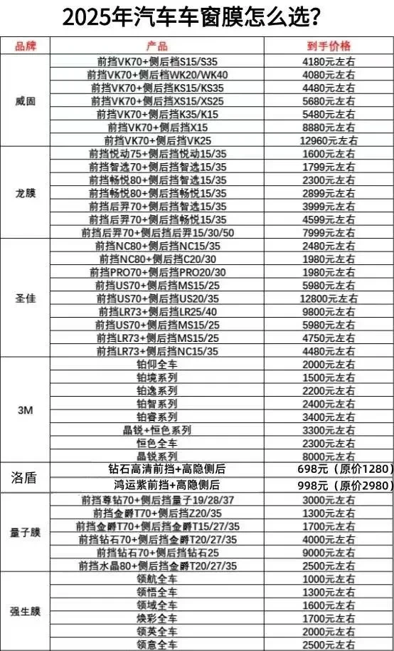 2025年汽车窗膜如何选择？