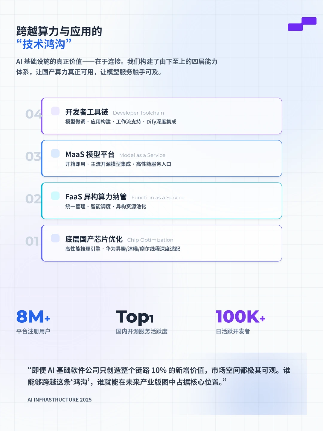 演讲实录丨袁进辉: AI Infra 演进&产业机遇