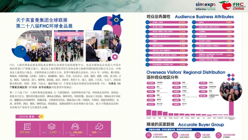 一口茶饮，环游世界? 上海环球食品展