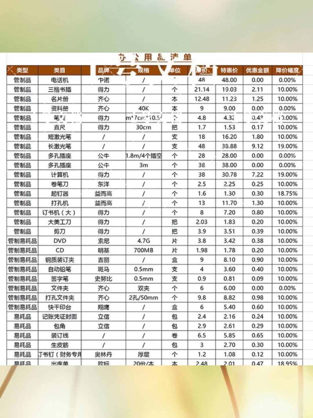 办公日常用品采购清单大公开?