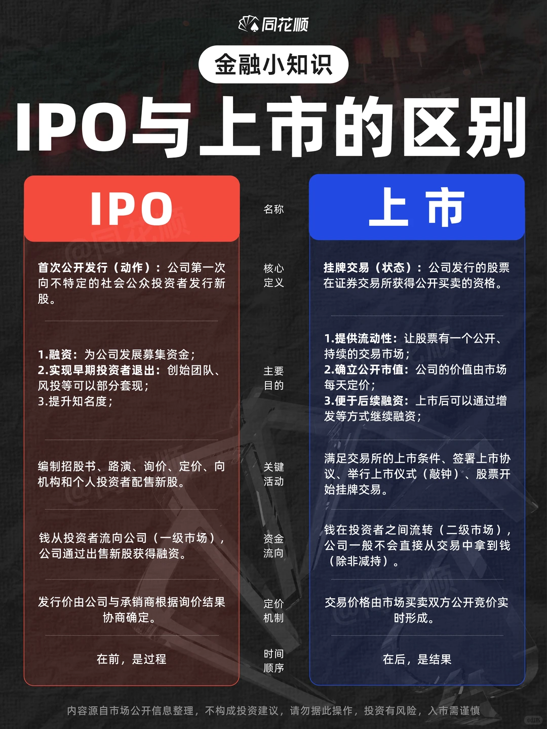 金融小知识｜小白必看！IPO与上市的区别