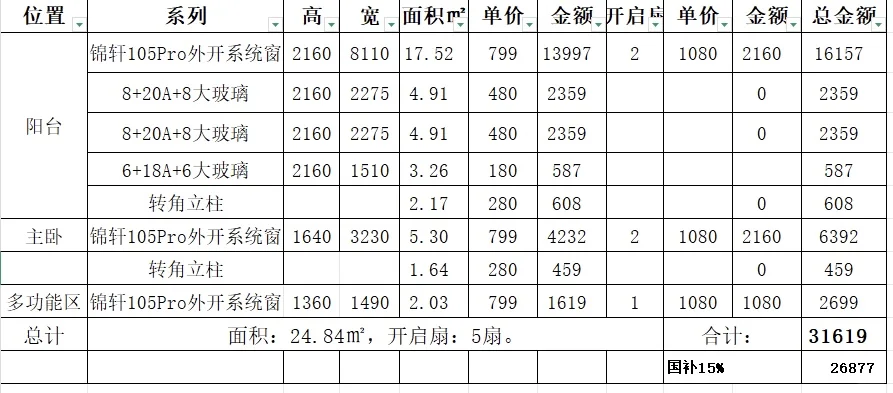 ?门窗报价单深度对比！新豪轩/富轩